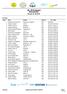 HL 2016 Sprint. Resultatliste. Fauske