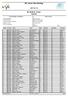 NC Junior Nes Søndag. M 19/20 år 13 km Startlist