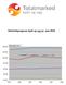 Markedsprognose kjøtt og egg pr. mai 2018 Engrossalg i tonn