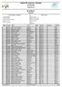 Statoil NC langrenn Søndag. M 19/20 år Startlist