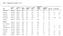 Table A Supplementary material. Lake data 2