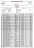 Statoil NC langrenn Fredag. M 19/20 år Startlist