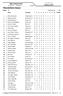 Resultatliste klasse. NM Leirduesti Skjeberg OJFF. Antall premier: Klasse. Navn Forening Hoved