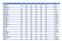 Kommune Kostragruppe Størrelse 0101 Halden 2,19 2,17 1,95 2,00 1,87 1,93 13 Stor 0104 Moss 2,35 2,60 2,64 2,44 2,46