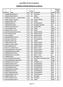 ALLOTMENT STATUS ( ) COMMON CATEGORY (Waitlisted Candidates)