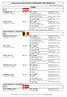 Teilnehmerliste WORLD DRIVING CHAMPIONSHIP PONYS MINDEN 2017 PAIRS. CVÖRNJEK, Karl Nr.: 43 AUT / Austria Zweispänner Ponys