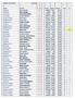 MENS AVERAGES 04/05/18