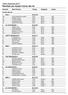 10Km Hericourt 2017 Résultats par équipe Course des As