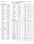 Herriman High School HY-TEK's MEET MANAGER 5.0-8:34 PM 1/9/2015 Page 1 Westlake vs Lehi vs Riverton vs Herriman - 1/9/2015 Results