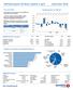 Markedsrapport SR-Bank Utbytte A og B Desember 2018