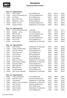 Resultatliste Egebjerg Mesterskaber