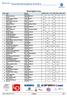 Rankingliste menn. Plass Navn Skikrets WRLW COC FIS Elite NCA NCB NCC. Nord Trøndelag Skikrets 30 jul Buskerud Skikrets 24 jan 1994