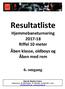 Resultatliste. Hjemmebaneturnering Riffel 10 meter Åben klasse, oldboys og Åben med rem. 6. omgang