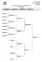 JBA WOMEN'S OPEN TRIPS CHAMPIONSHIP 2018/9 Play-Off Chart