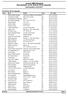 Junior NM Klassisk. Resultatliste for M 19/20 år 20 km klassisk. Holmenkollen