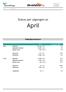 Akvafakta. Status per utgangen av. April. Nøkkelparametere