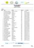 HL 2016 Sprint. Resultatliste. Fauske