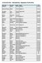 Os Rundt 2012 Resultatliste. Oppdatert