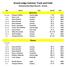 Grand Ledge Summer Track and Field Championship Meet Records - Female