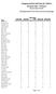 Championship Front Nine Course Handicaps