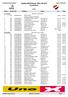 Sykkel-NM Fellesst. M/K-JR U23 Resultatliste