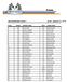 IMCA MODIFIED, PAGE 1 AS OF AUGUST 21, 2015 PLACE POINTS DRIVER NAME CAR # HOMETOWN